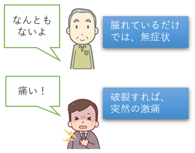 2.大動脈瘤ができるとどうなるの？