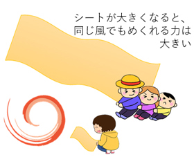 1.瘤の大きさと壁へのストレス