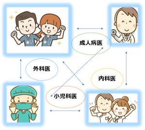 小児循環器内科と循環器内科、小児心臓外科と心臓外科