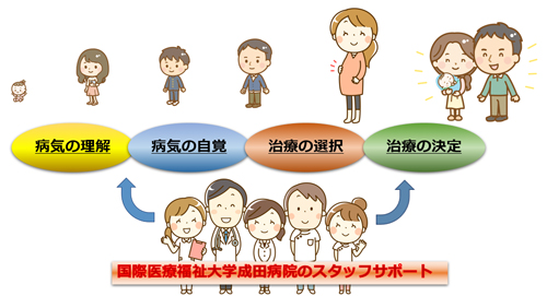 ライフイベント