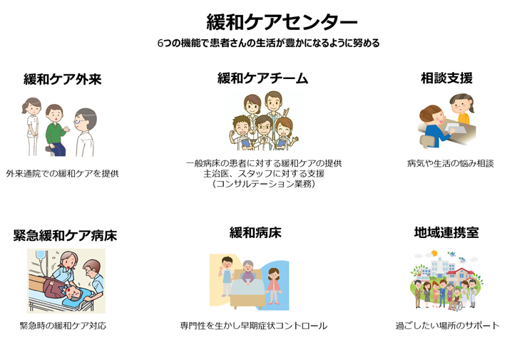 緩和ケアセンター 6つの機能で患者様の生活が豊かになるように努める